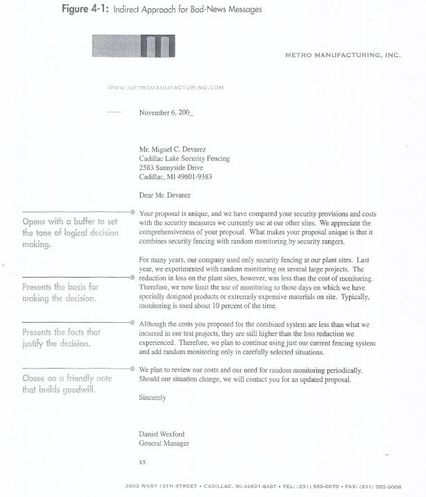 Indirect pattern example image